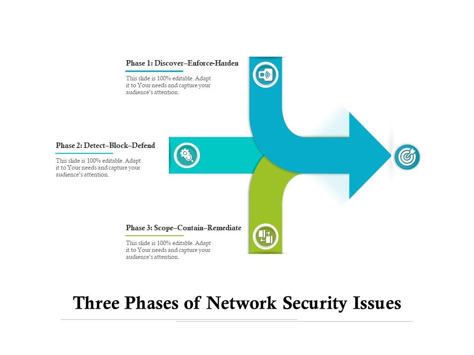 Three_Phases_Of_Network_Security_Issues_Ppt_PowerPoint_Presentation_Icon_Portrait_PDF_Slide_1.jpg