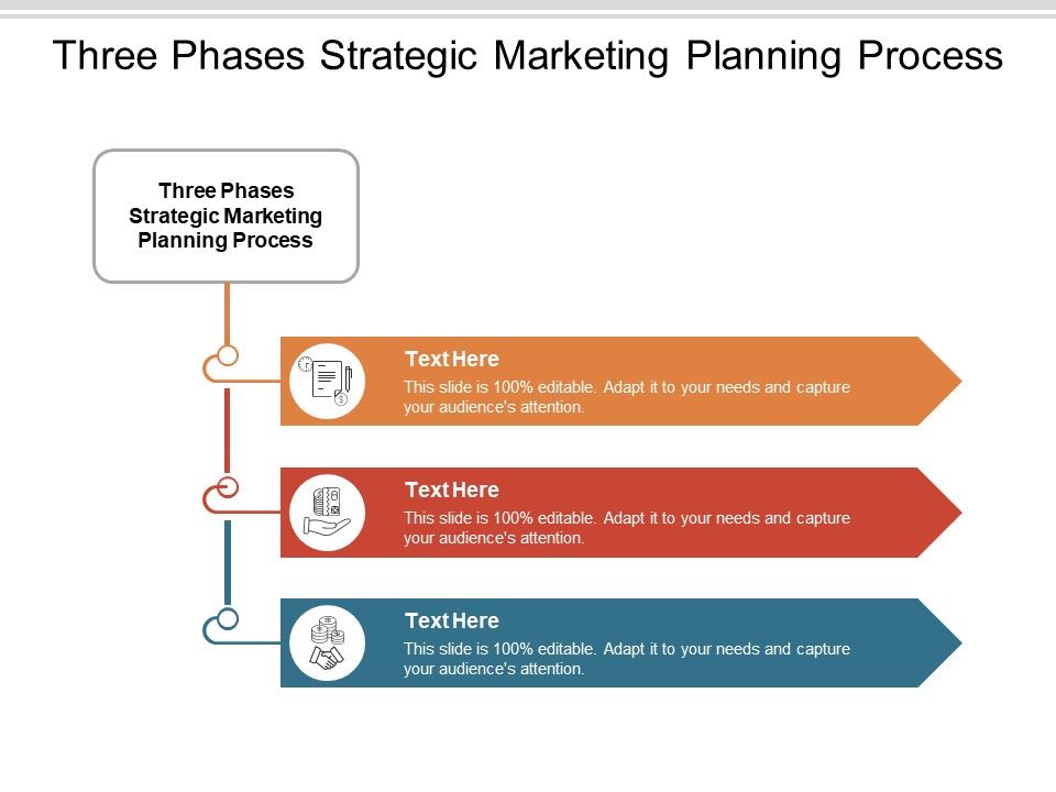 Three Phases Strategic Marketing Planning Process Ppt Powerpoint Three Phases Strategic Marketing Planning Process Ppt Powerpoint