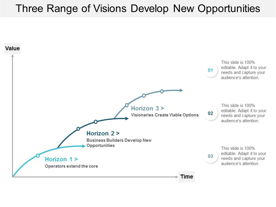 Three_Range_Of_Visions_Develop_New_Opportunities_Ppt_PowerPoint_Presentation_Ideas_Icon_Slide_1.jpg
