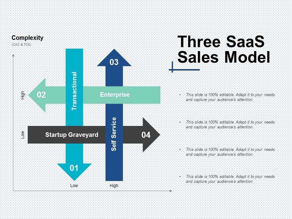 Three_Saas_Sales_Model_Ppt_PowerPoint_Presentation_Icon_Design_Templates_Slide_1.jpg