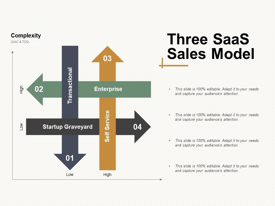 Three_Saas_Sales_Model_Ppt_PowerPoint_Presentation_Ideas_Icons_Slide_1.jpg