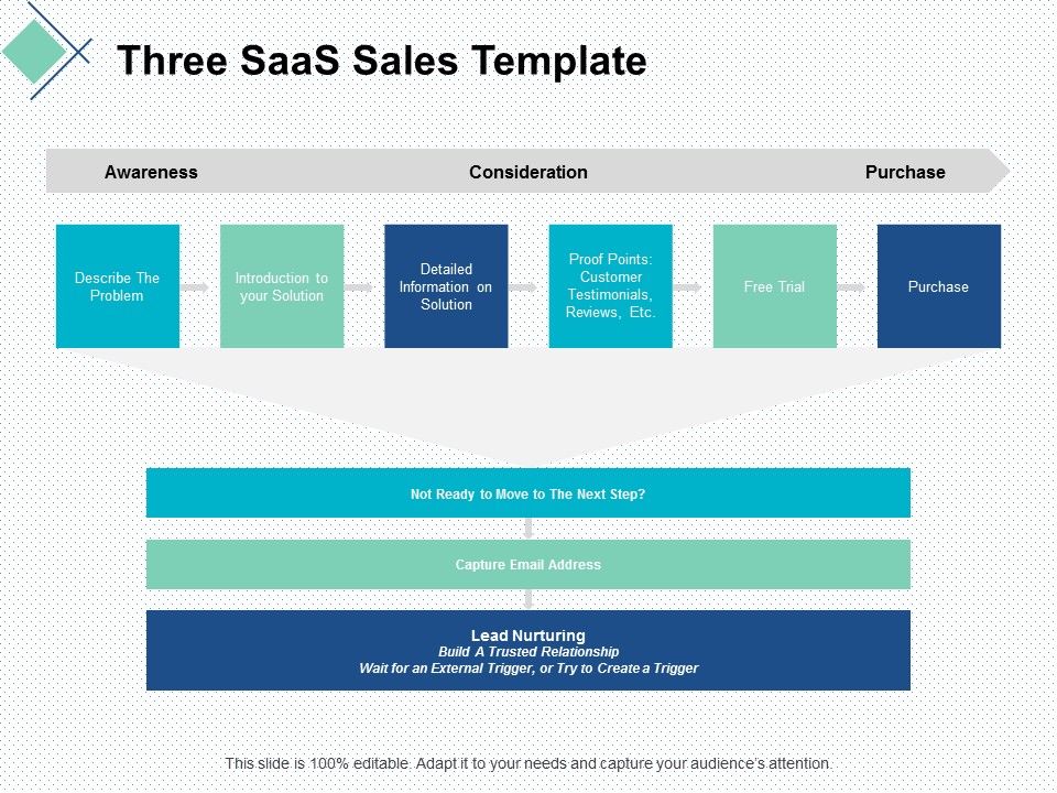 Three Saas Sales Template Ppt Powerpoint Presentation Show Maker