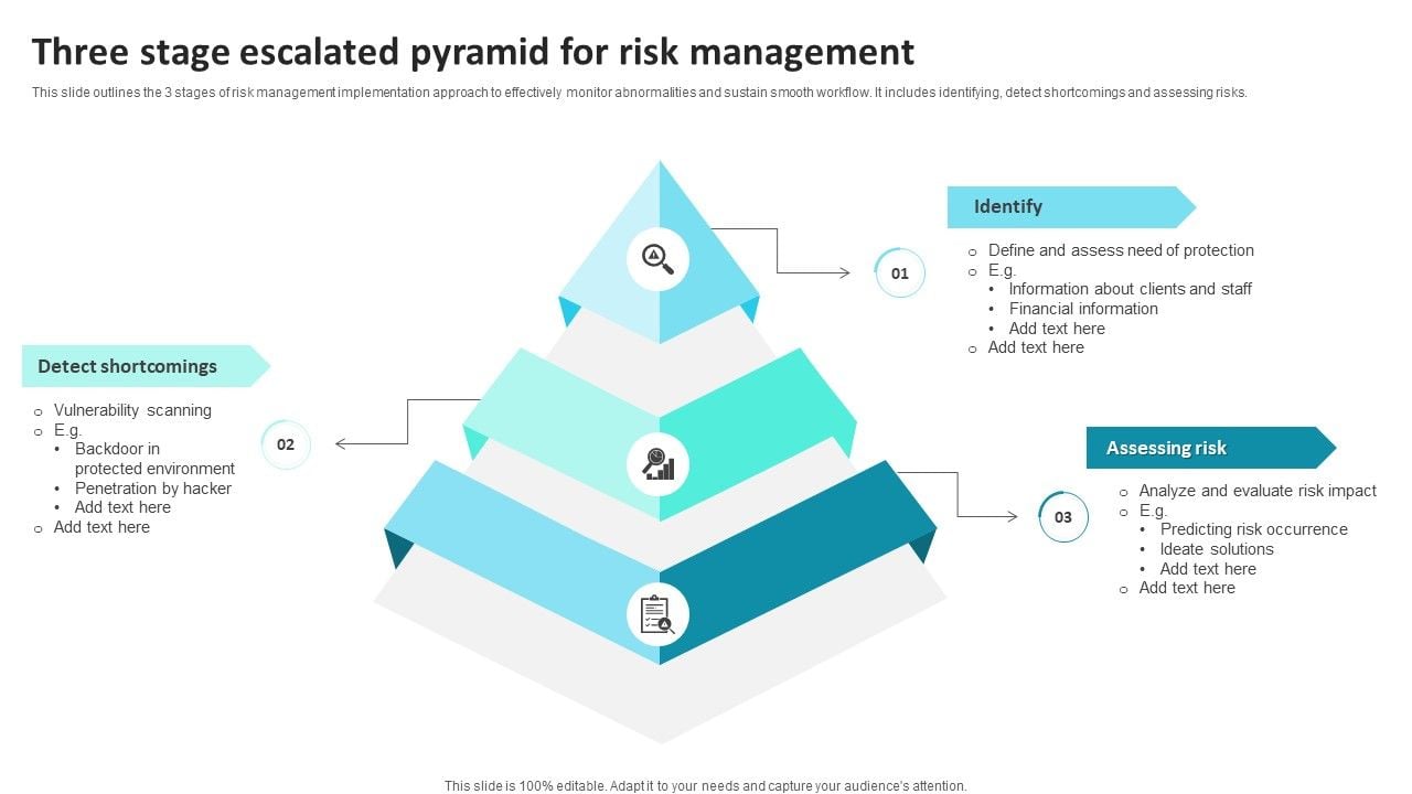 Three_Stage_Escalated_Pyramid_For_Risk_Management_Ppt_Icon_Model_PDF_Slide_1.jpg