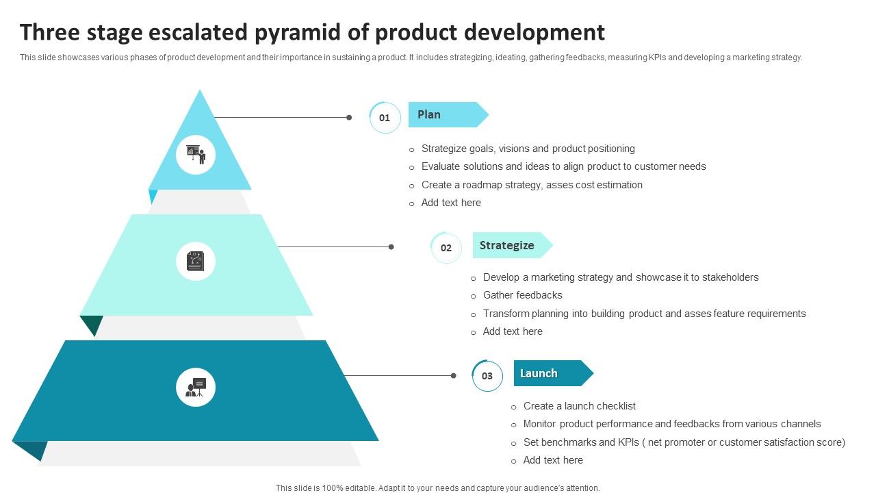 Three Stage Escalated Pyramid Of Product Development Ppt Model Good PDF