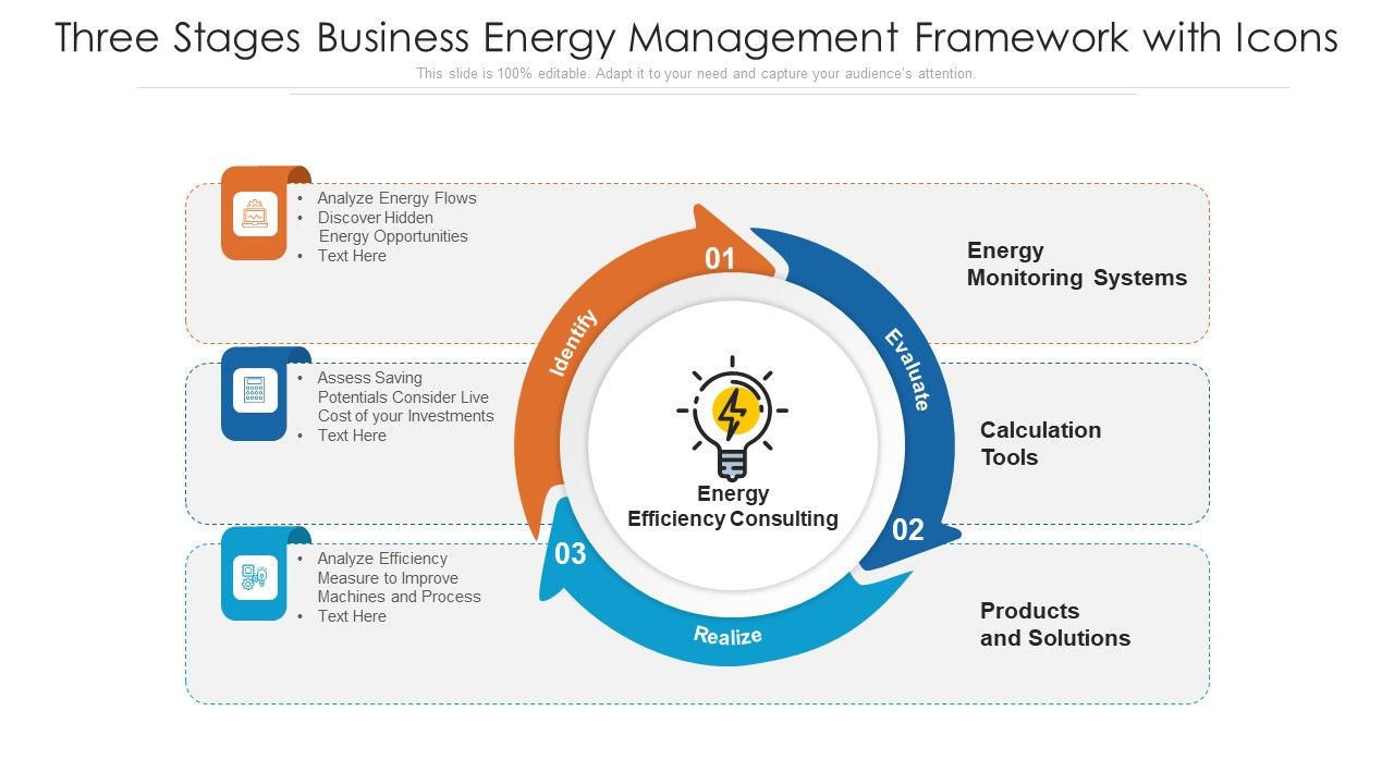 Three_Stages_Business_Energy_Management_Framework_With_Icons_Ppt_Gallery_Display_PDF_Slide_1.jpg