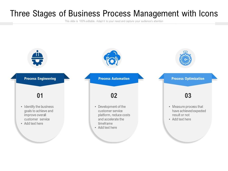 Three_Stages_Of_Business_Process_Management_With_Icons_Ppt_PowerPoint_Presentation_File_Graphics_Pictures_PDF_Slide_1.jpg