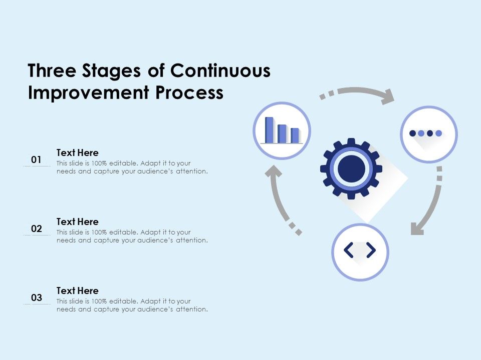 Three Stages Of Continuous Improvement Process Ppt PowerPoint ...