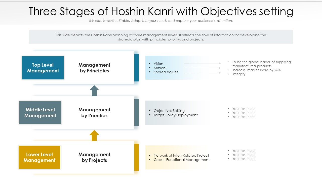 Three_Stages_Of_Hoshin_Kanri_With_Objectives_Setting_Ppt_PowerPoint_Presentation_Icon_Pictures_PDF_Slide_1.jpg