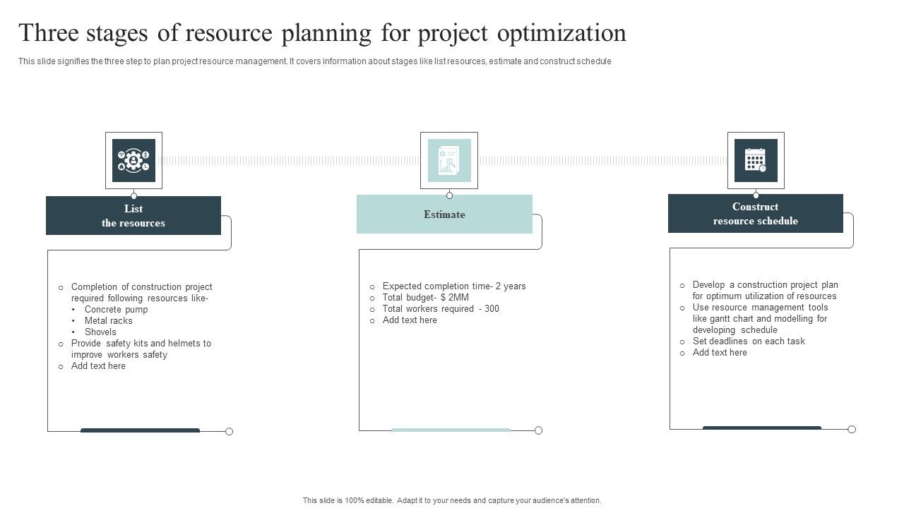 Three Stages Of Resource Planning For Project Optimization Download PDF