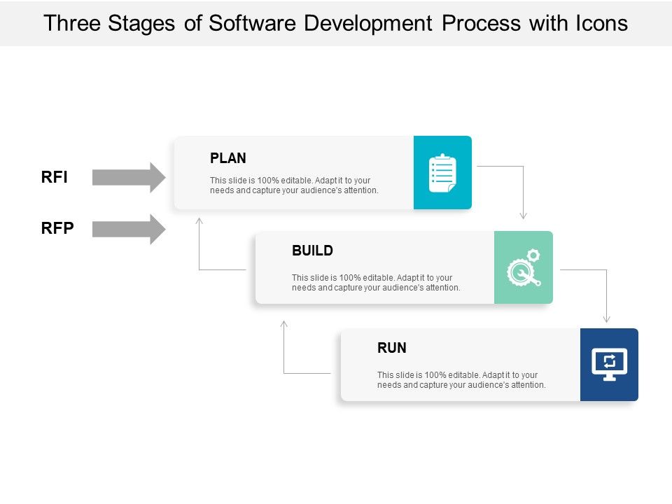Three_Stages_Of_Software_Development_Process_With_Icons_Ppt_PowerPoint_Presentation_Show_Icons_Slide_1.jpg