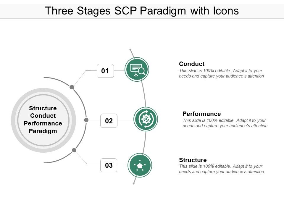 Three_Stages_Scp_Paradigm_With_Icons_Ppt_PowerPoint_Presentation_Infographics_Graphics_Slide_1.jpg