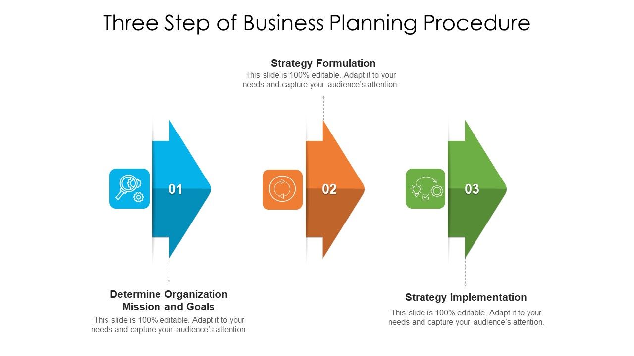 Three_Step_Of_Business_Planning_Procedure_Ppt_PowerPoint_Presentation_Icon_Outline_PDF_Slide_1.jpg