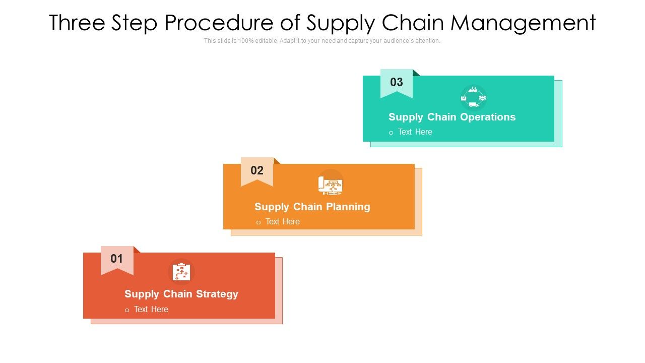 Three_Step_Procedure_Of_Supply_Chain_Management_Ppt_PowerPoint_Presentation_Gallery_Icon_PDF_Slide_1.jpg