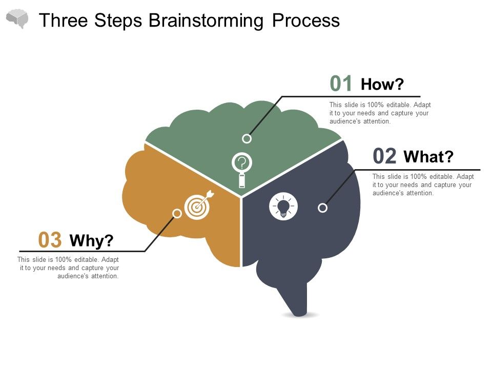 Three_Steps_Brainstorming_Process_Ppt_PowerPoint_Presentation_Layouts_Icons_Slide_1.jpg