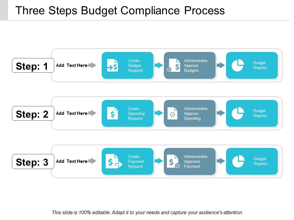 Three_Steps_Budget_Compliance_Process_Ppt_PowerPoint_Presentation_Slides_Icons_Slide_1.jpg