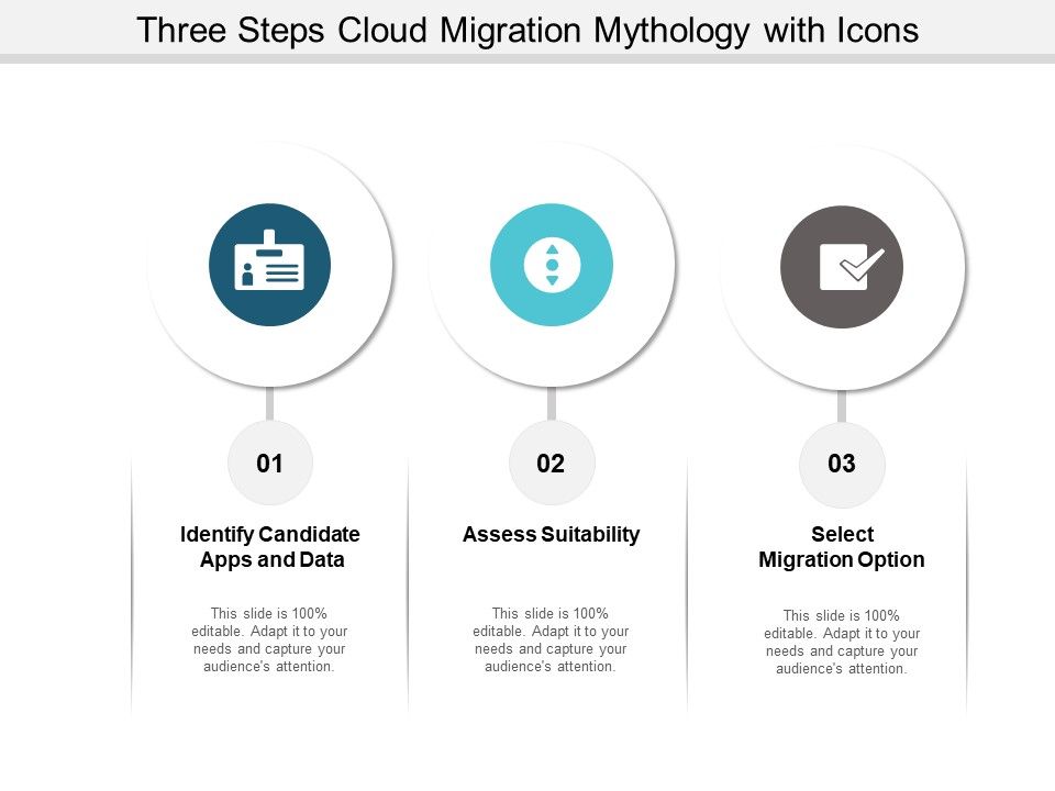Three_Steps_Cloud_Migration_Mythology_With_Icons_Ppt_PowerPoint_Presentation_Professional_Elements_Slide_1.jpg