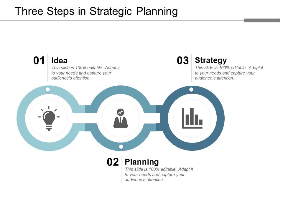 Three Steps In Strategic Planning Ppt Powerpoint Presentation Model Maker Three Steps In Strategic Planning Ppt Powerpoint Presentation Model Maker