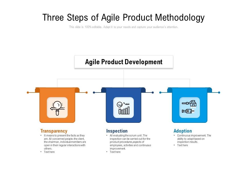 Three_Steps_Of_Agile_Product_Methodology_Ppt_PowerPoint_Presentation_Icon_Files_PDF_Slide_1.jpg