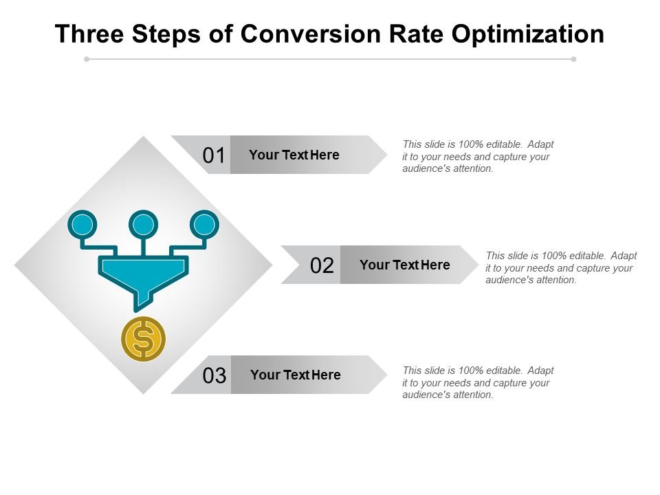 Three Steps Of Conversion Rate Optimization Ppt PowerPoint Presentation ...