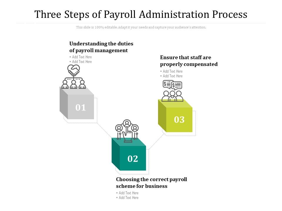 Three_Steps_Of_Payroll_Administration_Process_Ppt_PowerPoint_Presentation_Icon_Example_PDF_Slide_1.jpg