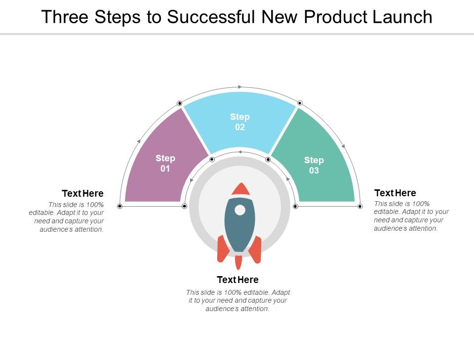 Three_Steps_To_Successful_New_Product_Launch_Ppt_PowerPoint_Presentation_Icon_Examples_Slide_1.jpg