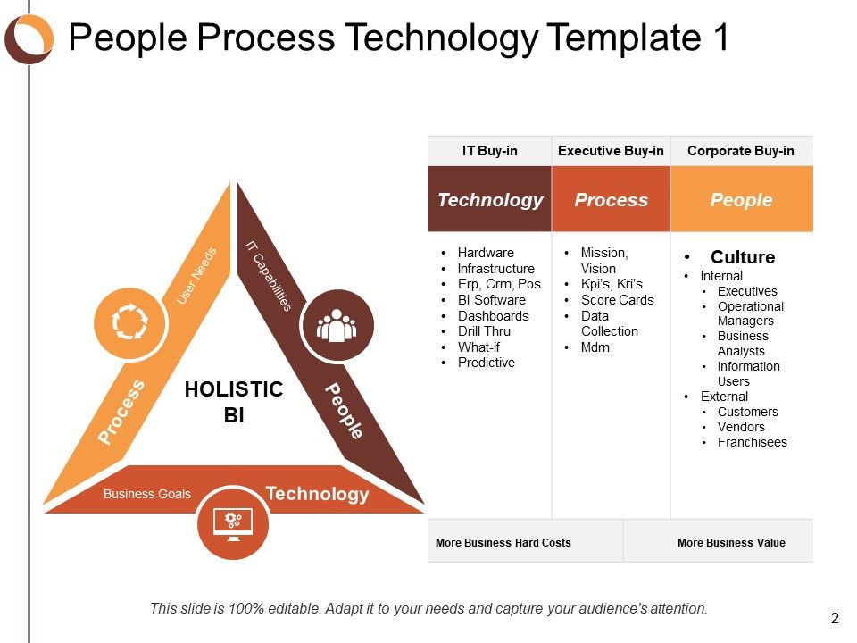 Three Successful Organizational Transformation Element Ppt PowerPoint Presentation Complete Deck With Slides Slide02