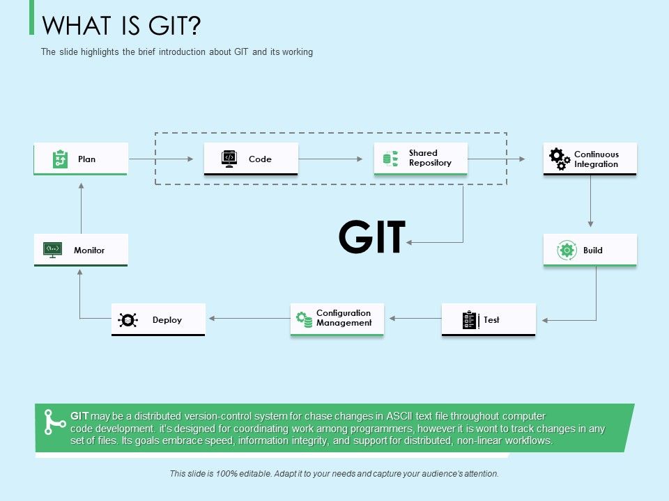 Three_Trees_Architecture_What_Is_Git_Ppt_Slides_Icon_PDF_Slide_1.jpg
