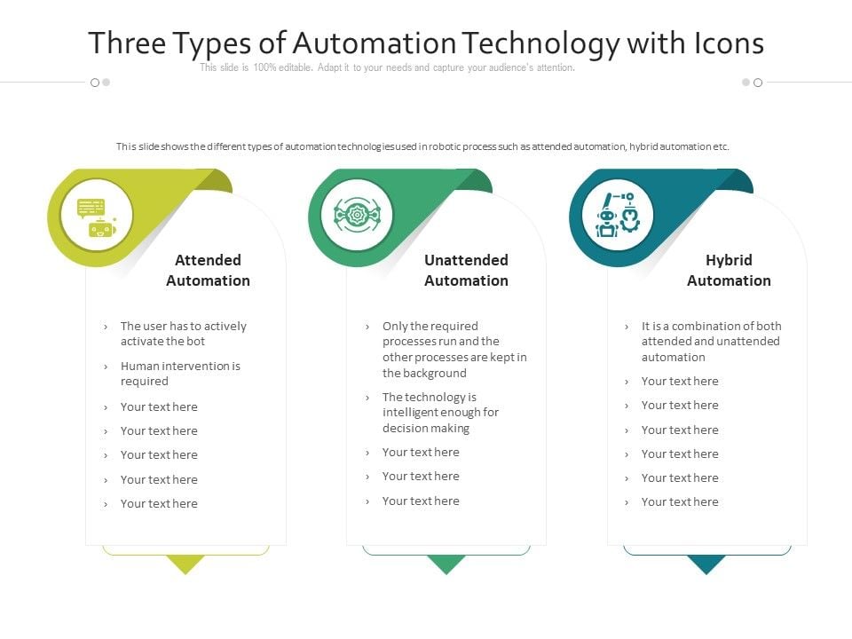 Three_Types_Of_Automation_Technology_With_Icons_Ppt_PowerPoint_Presentation_Gallery_Slide_Portrait_PDF_Slide_1.jpg