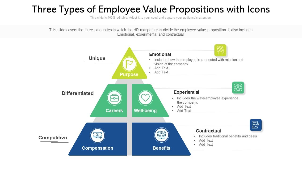 Three_Types_Of_Employee_Value_Propositions_With_Icons_Ppt_PowerPoint_Presentation_Gallery_Inspiration_PDF_Slide_1.jpg
