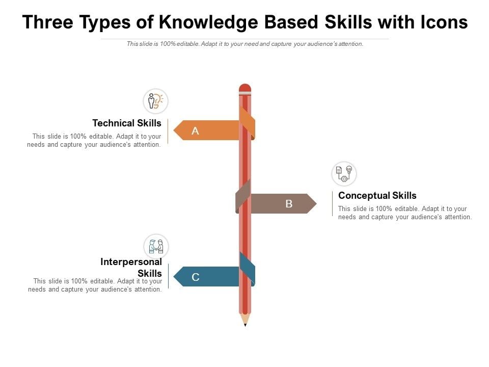 Three_Types_Of_Knowledge_Based_Skills_With_Icons_Ppt_PowerPoint_Presentation_Infographics_Slide_Portrait_Slide_1.jpg
