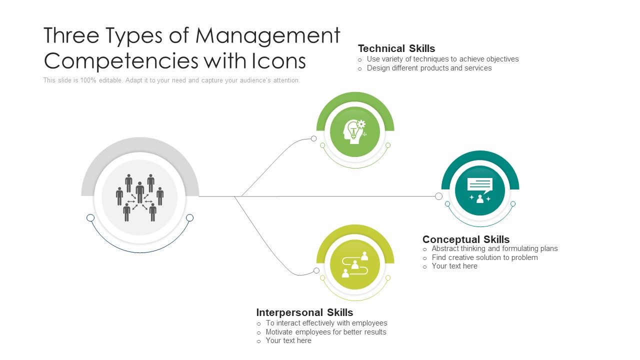 Three_Types_Of_Management_Competencies_With_Icons_Ppt_Ideas_Maker_PDF_Slide_1.jpg