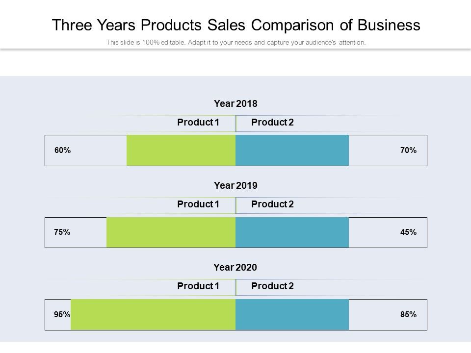 Three_Years_Products_Sales_Comparison_Of_Business_Ppt_PowerPoint_Presentation_Icon_Layouts_PDF_Slide_1.jpg