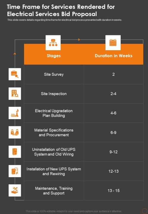 Time Frame For Services Rendered For Electrical Services Bid Proposal One Pager Sample Example Document Slide01