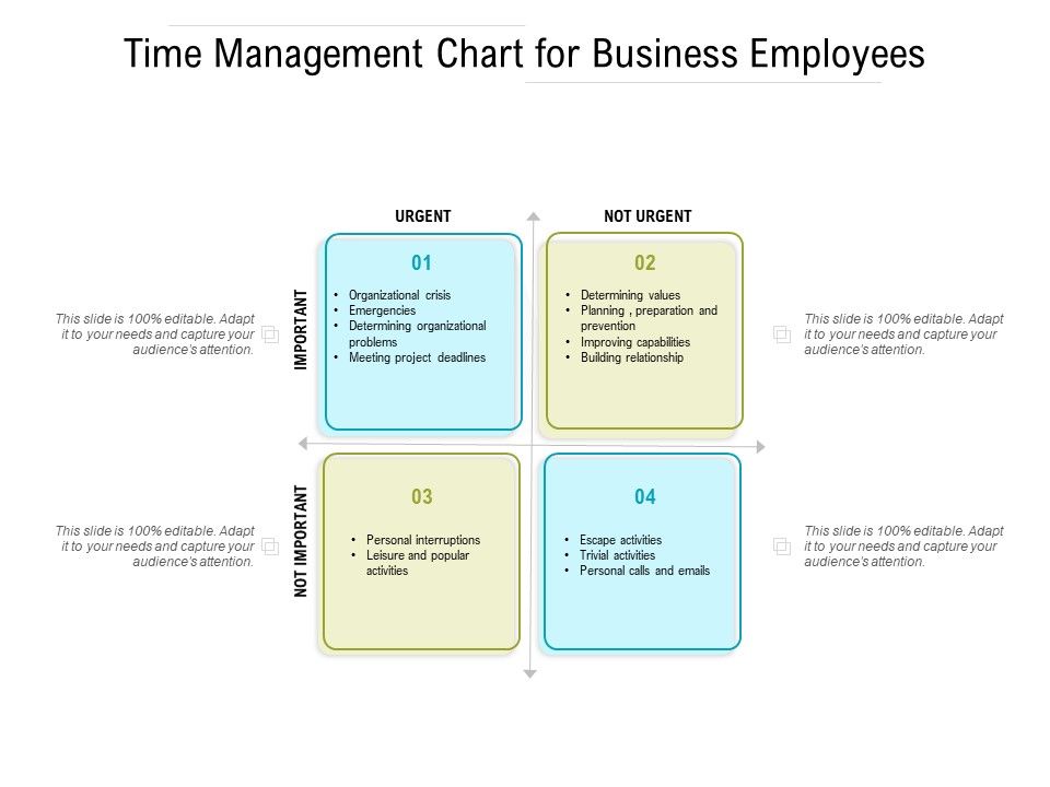 Time Management Chart For Business Employees Ppt Powerpoint ...