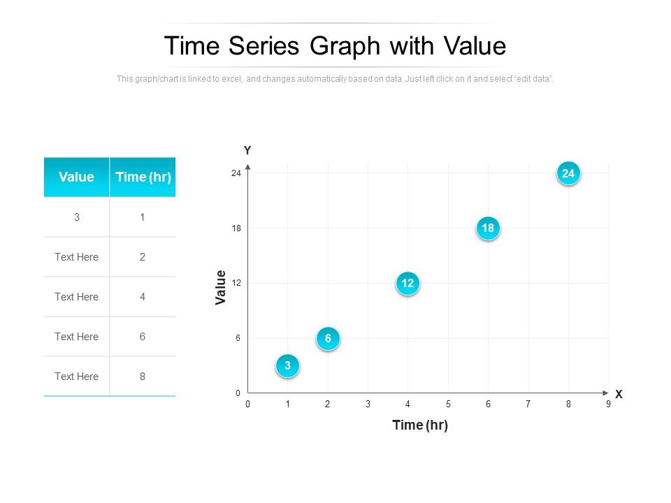 Time Series Graph With Value Ppt PowerPoint Presentation Pictures ...