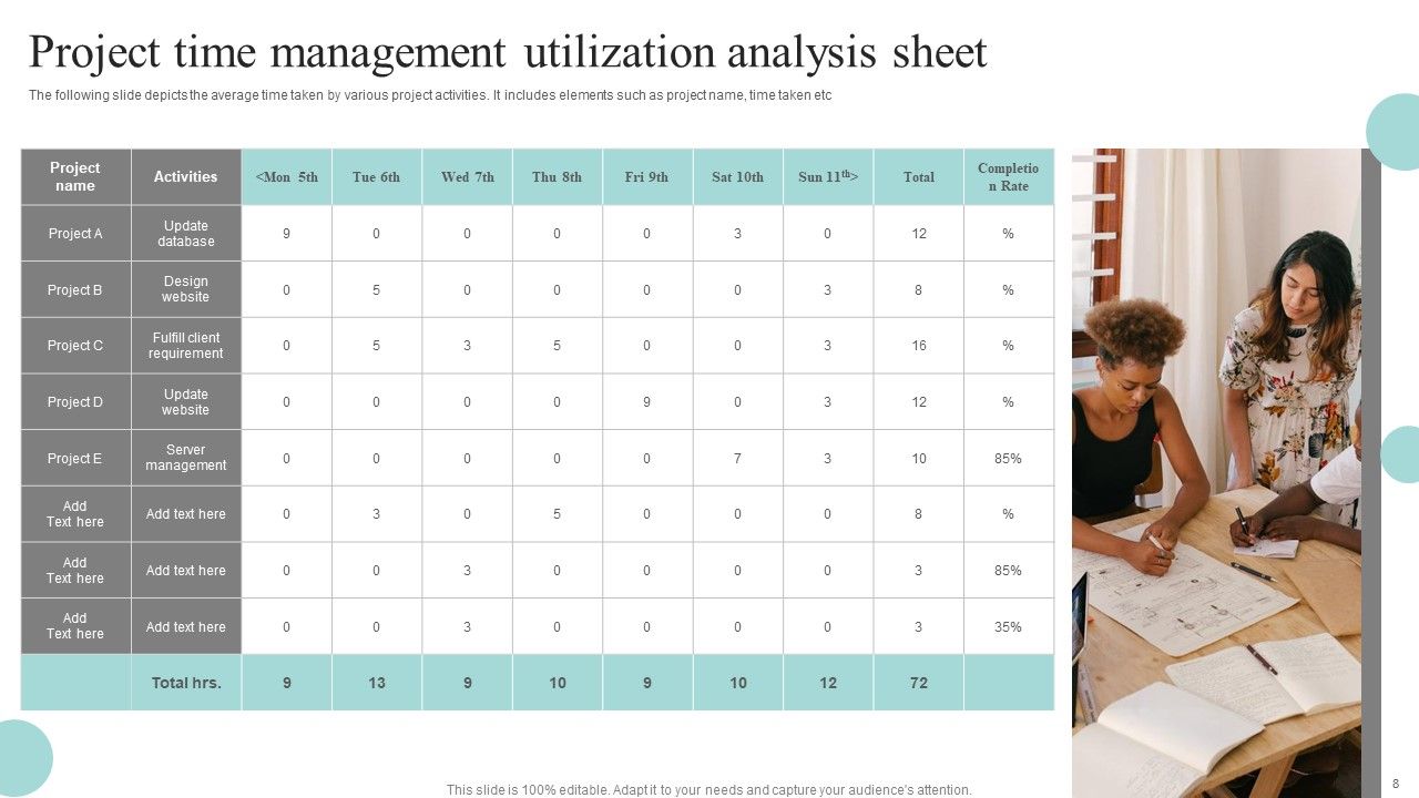 Time Utilization Analysis Ppt PowerPoint Presentation Complete Deck ...