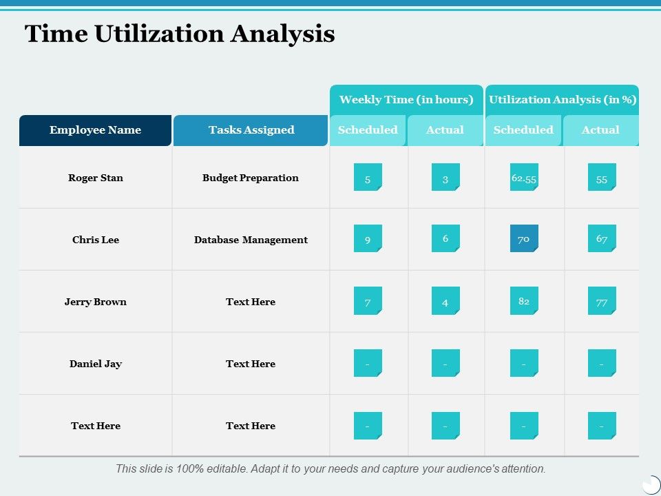 Time Utilization Analysis Ppt PowerPoint Presentation Infographics ...