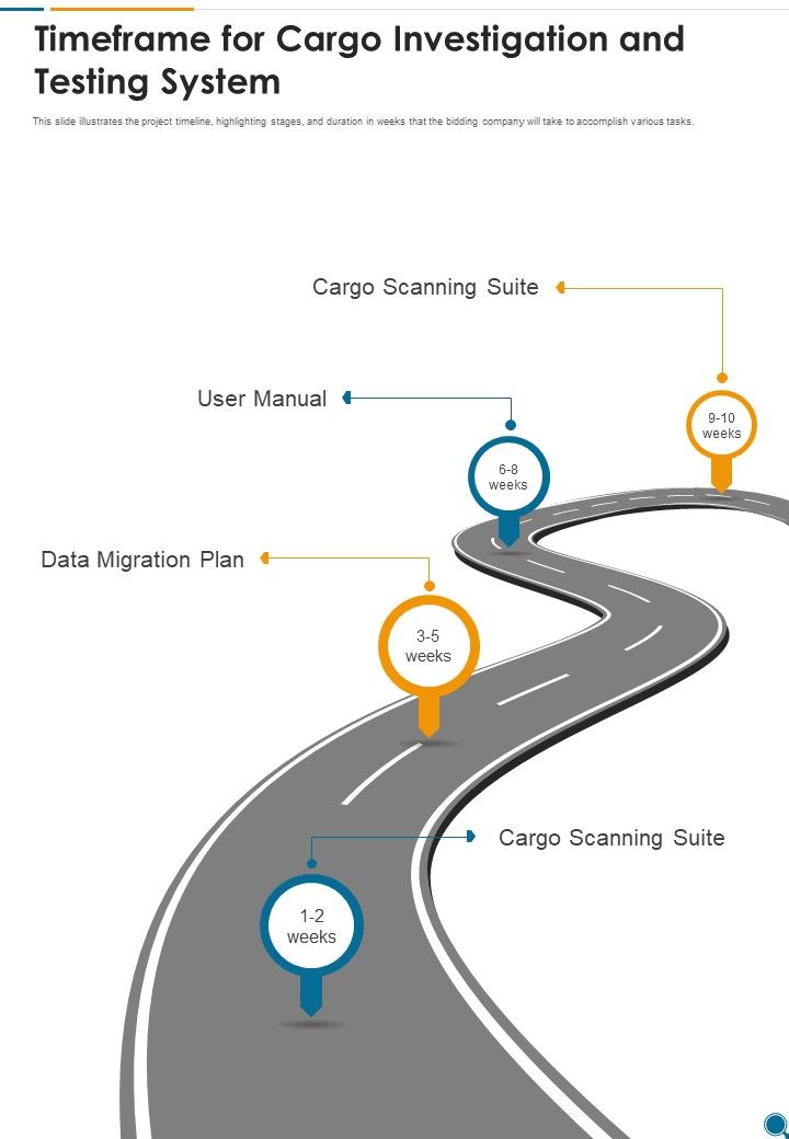 Timeframe For Cargo Investigation And Testing System One Pager Sample