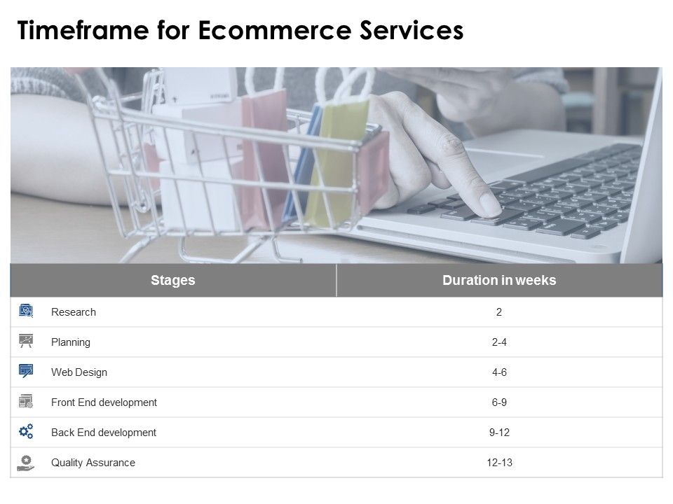 Timeframe_For_Ecommerce_Services_Ppt_PowerPoint_Presentation_File_Graphics_Example_Slide_1.jpg