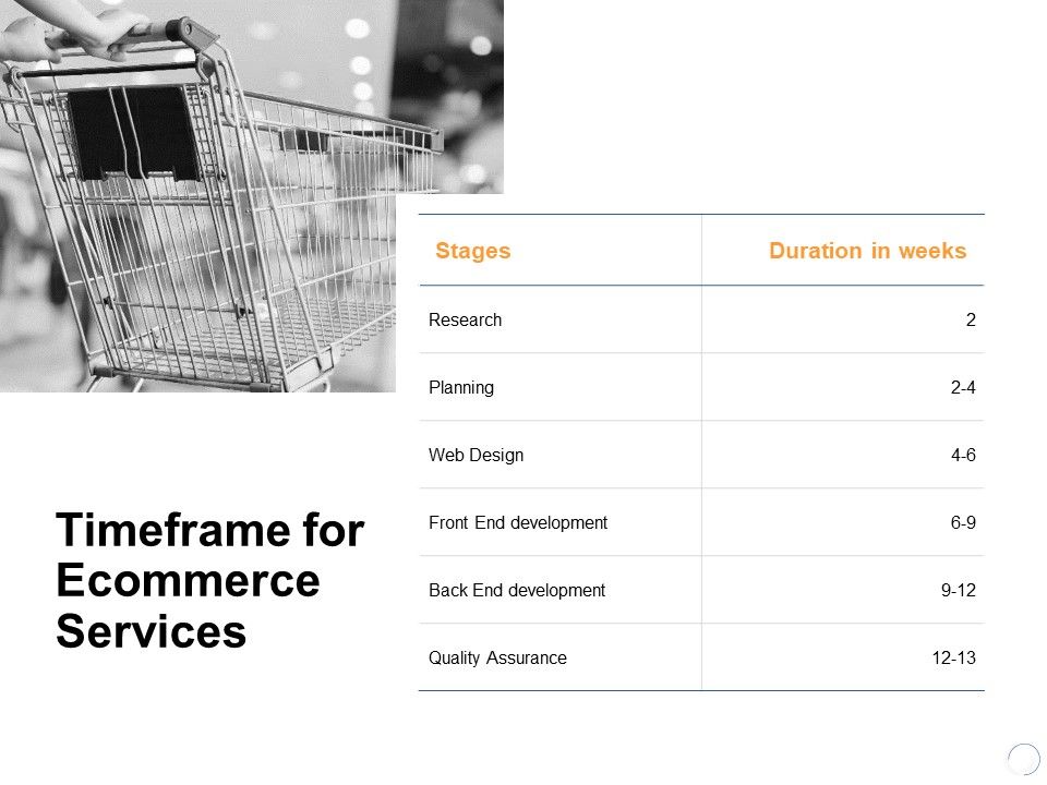 Timeframe_For_Ecommerce_Services_Ppt_PowerPoint_Presentation_Ideas_Templates_Slide_1.jpg