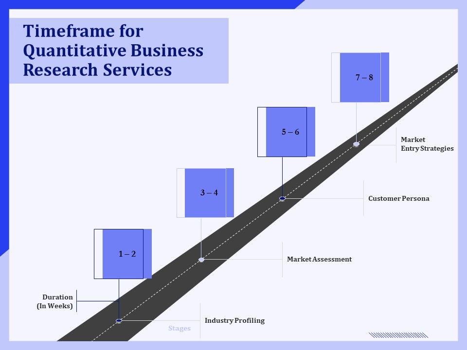 Timeframe_For_Quantitative_Business_Research_Services_Ppt_PowerPoint_Presentation_Ideas_Icon_PDF_Slide_1.jpg