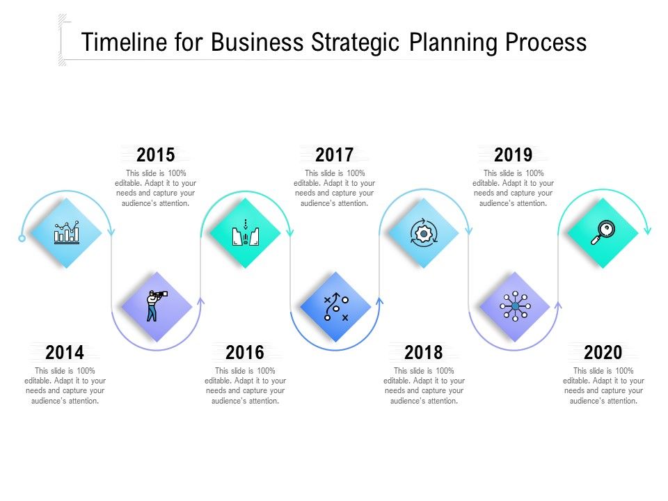 Timeline For Business Strategic Planning Process Ppt PowerPoint ...