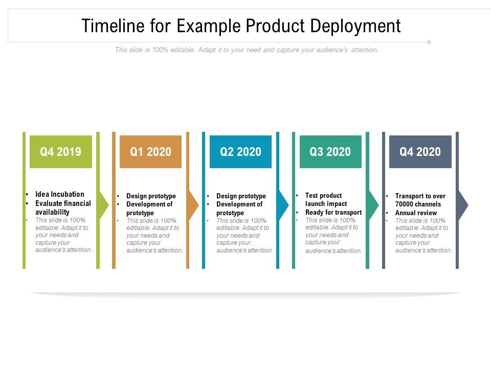 Timeline For Example Product Deployment Ppt PowerPoint Presentation ...