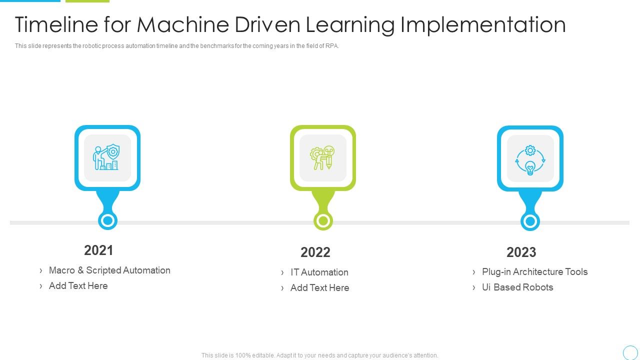 Timeline For Machine Driven Learning Implementation Ppt Show Display PDF