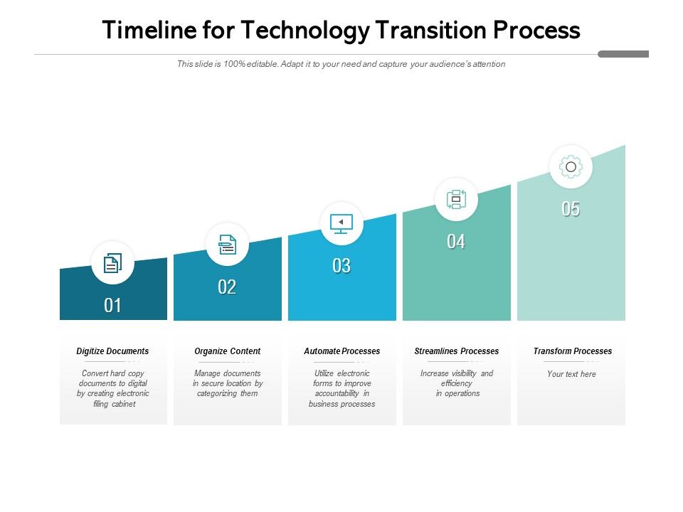 Timeline For Technology Transition Process Ppt PowerPoint Presentation ...
