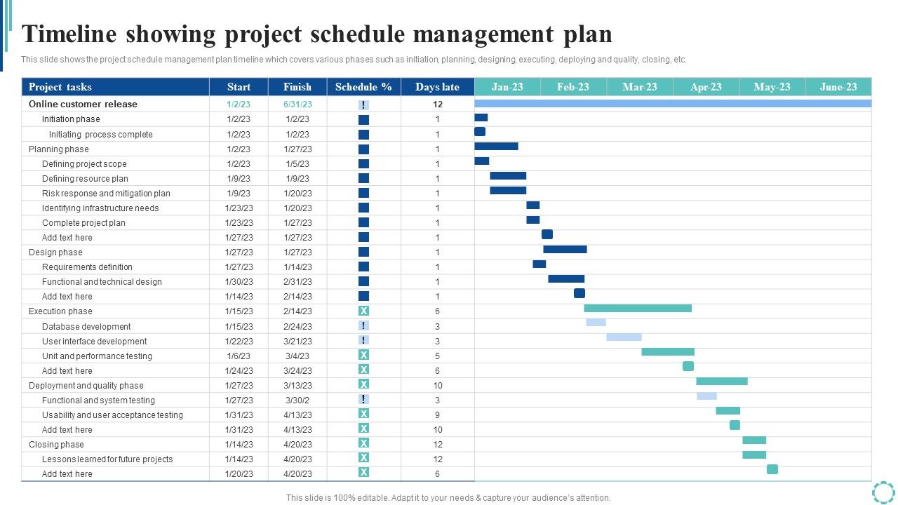Timeline Showing Project Schedule Management Plan Strategies To Enhance