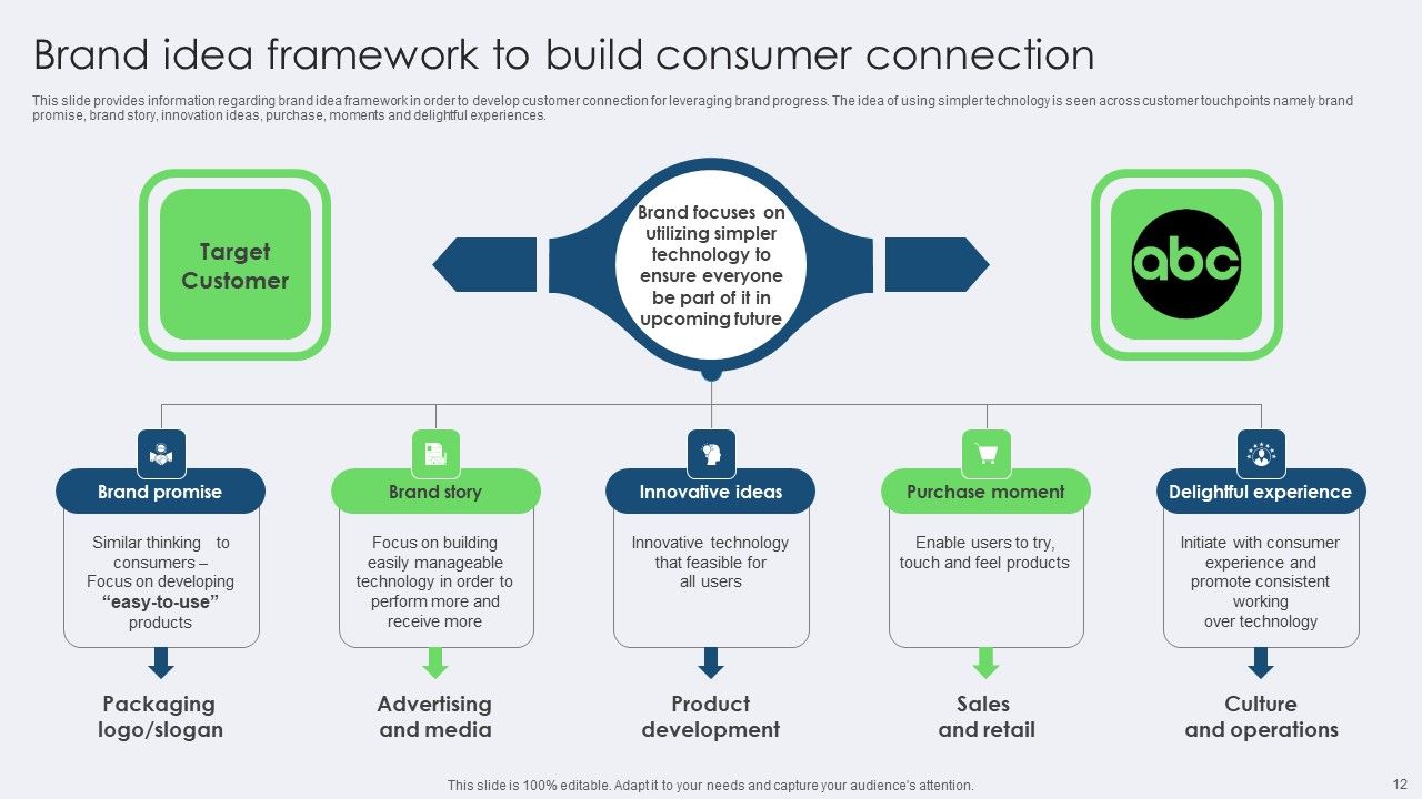 Toolkit For Managing Identity Content And Effectiveness For Brand Managers Complete Deck Slide12