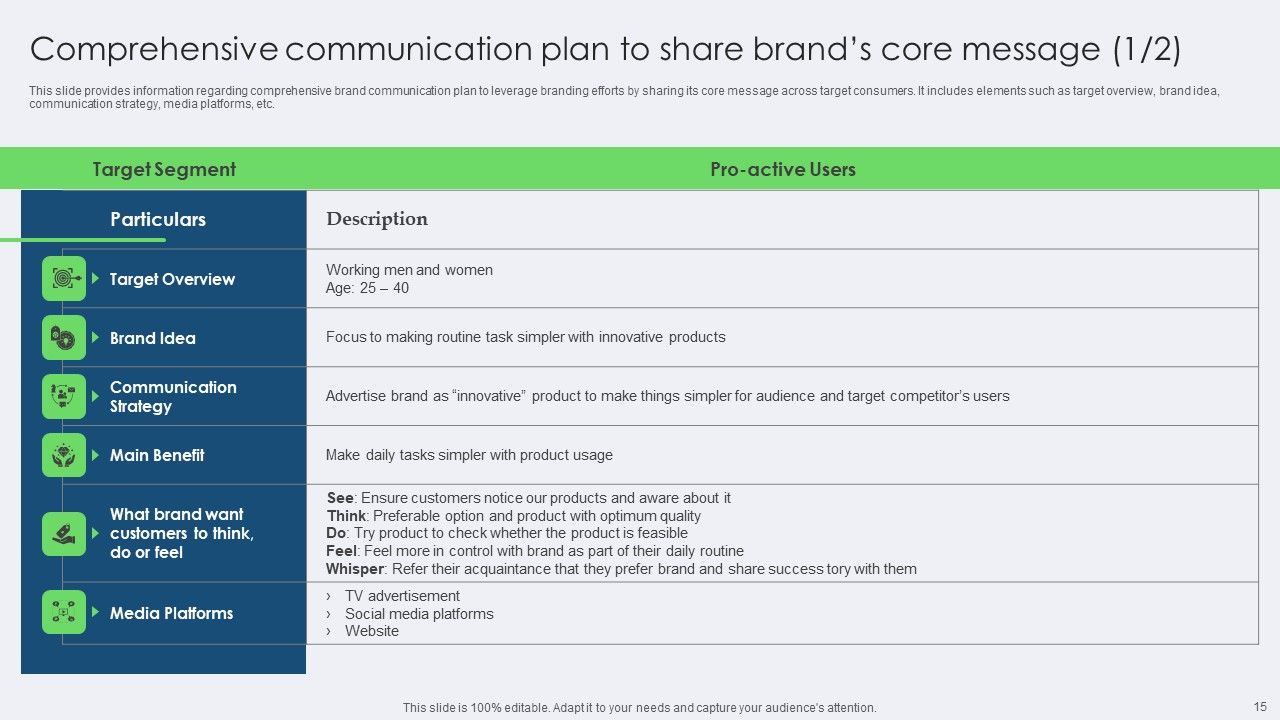 Toolkit For Managing Identity Content And Effectiveness For Brand Managers Complete Deck Slide15
