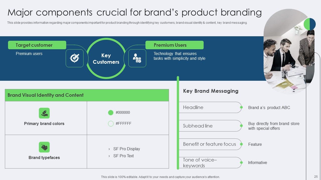 Toolkit For Managing Identity Content And Effectiveness For Brand Managers Complete Deck Slide25