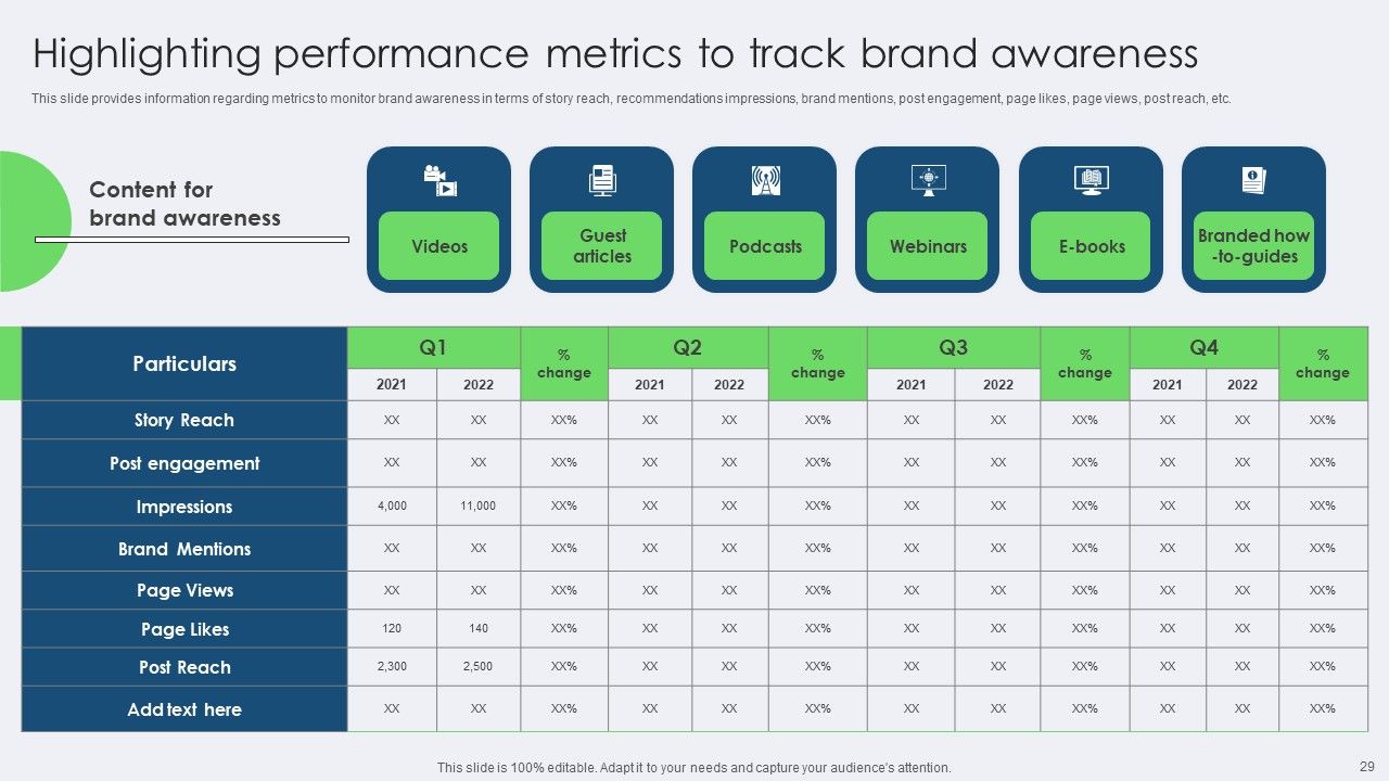 Toolkit For Managing Identity Content And Effectiveness For Brand Managers Complete Deck Slide29